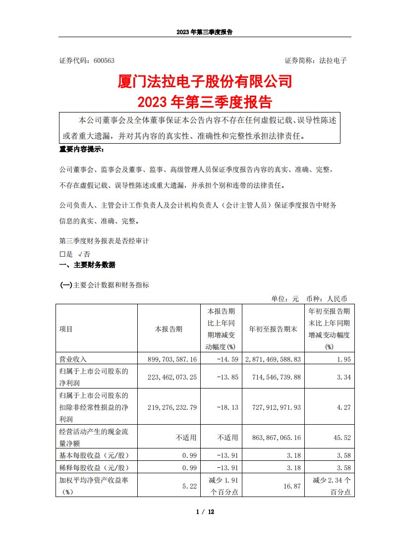 上交所-法拉电子2023年三季度报告-20231027