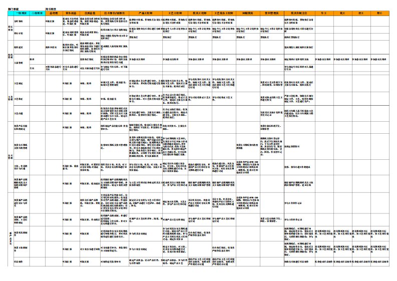 技术部职责矩阵