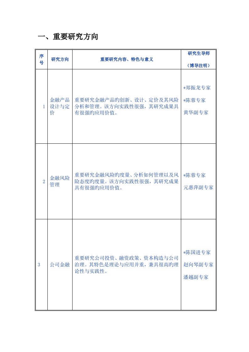 厦门大学金融系金融关键工程专业教科类硕士专题研究生培养专题方案