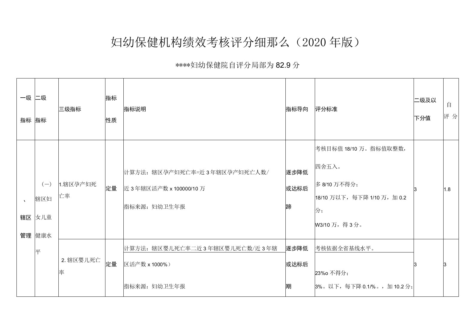 妇幼保健机构绩效考核评分细则