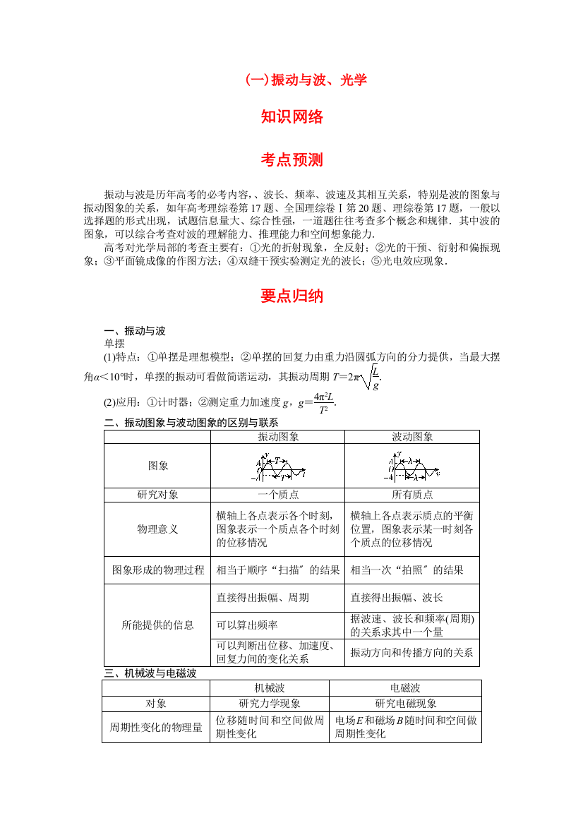 （高中物理）(一)振动与波光学