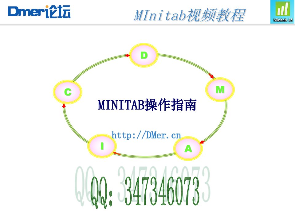 MINITAB操作指南