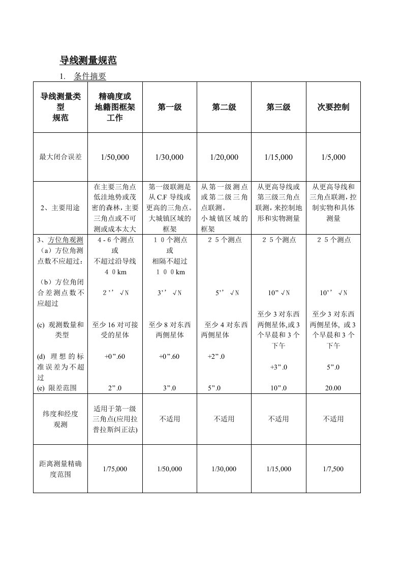 导线测量规范