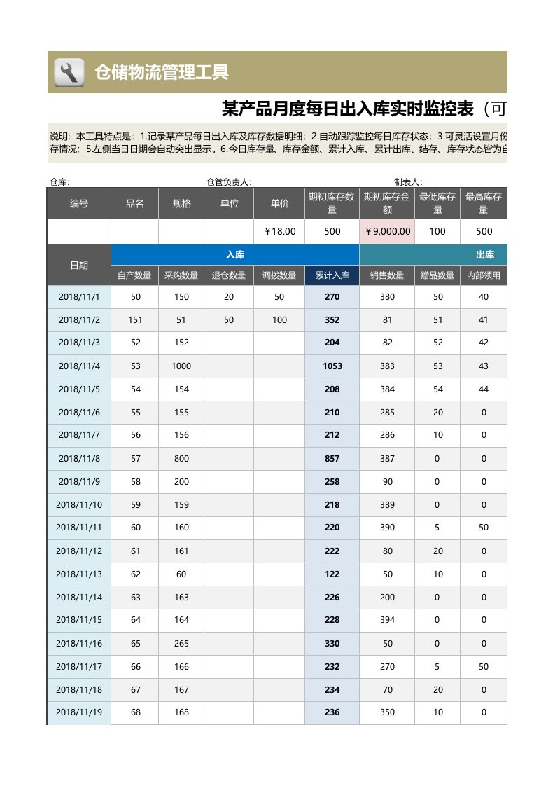 企业管理-某产品月度每日出入库实时监控表可设置任一月度1