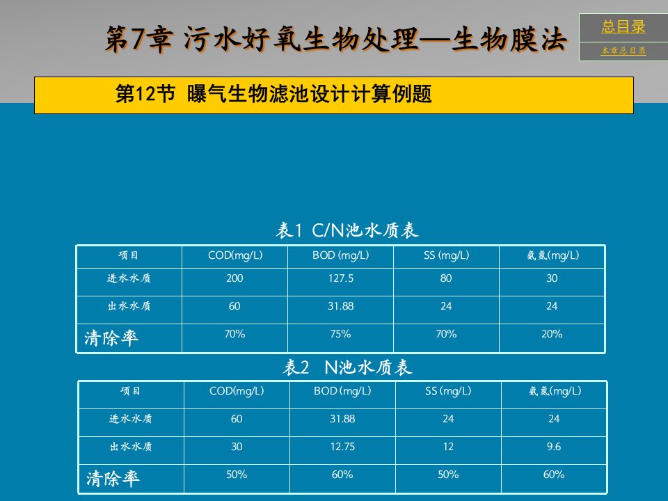 生物膜法BAF设计计算例题公开课获奖课件省赛课一等奖课件