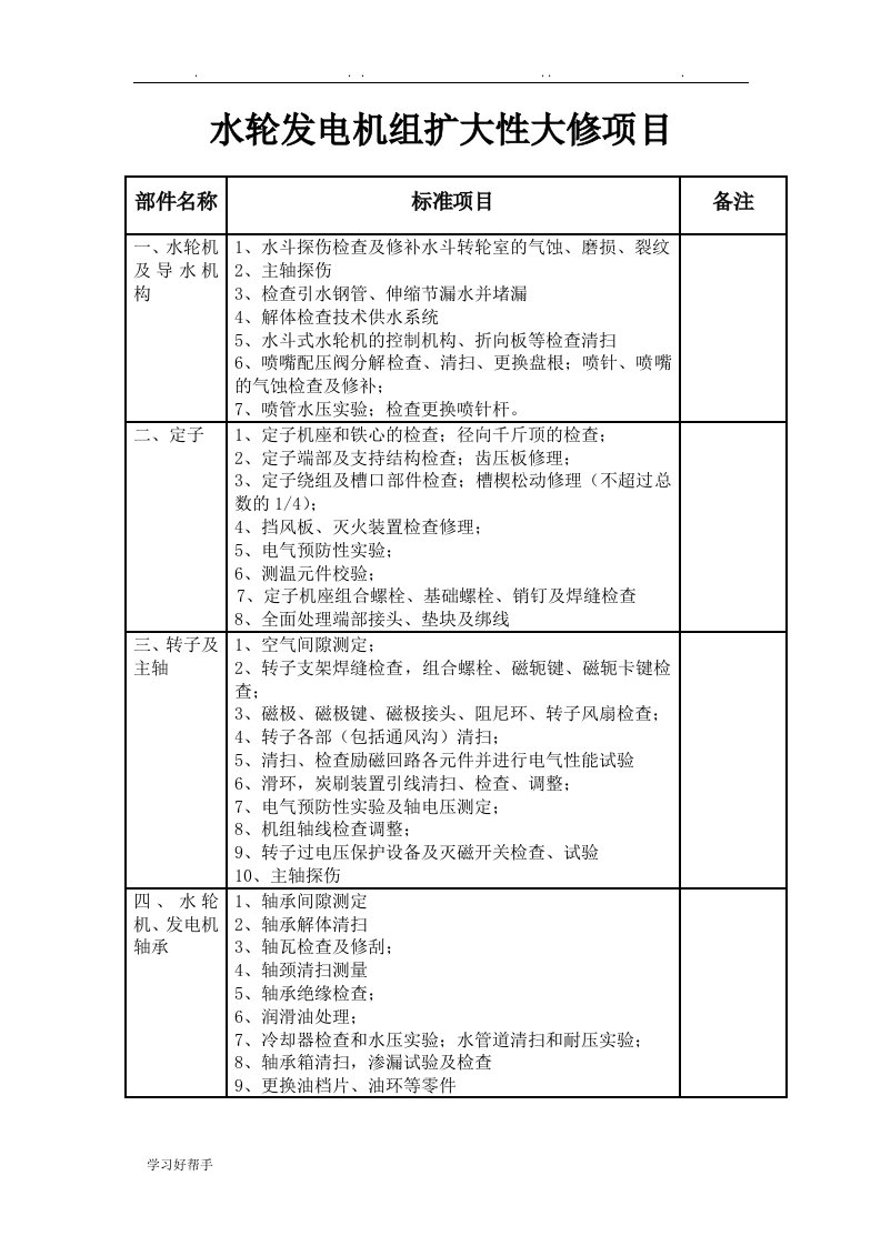 资料水轮发电机组大修项目