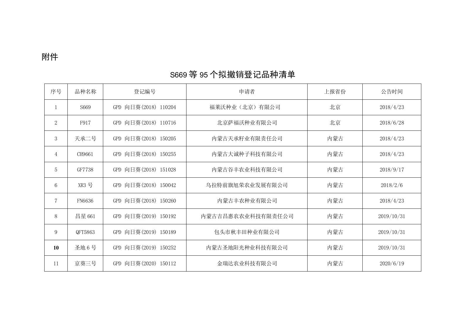 S669等95个拟撤销登记品种清单