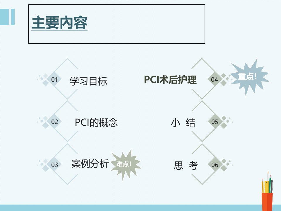 经皮冠状动脉介入治疗PCI个案护理课件