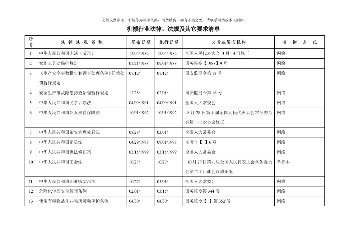 2020年机械行业法律法规清单