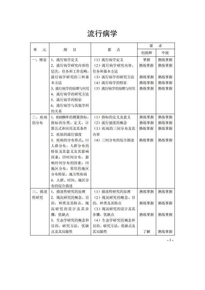 152、172、173-卫生事业管理专业考试大纲