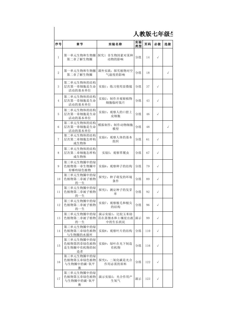 人教版八年级生物实验目录