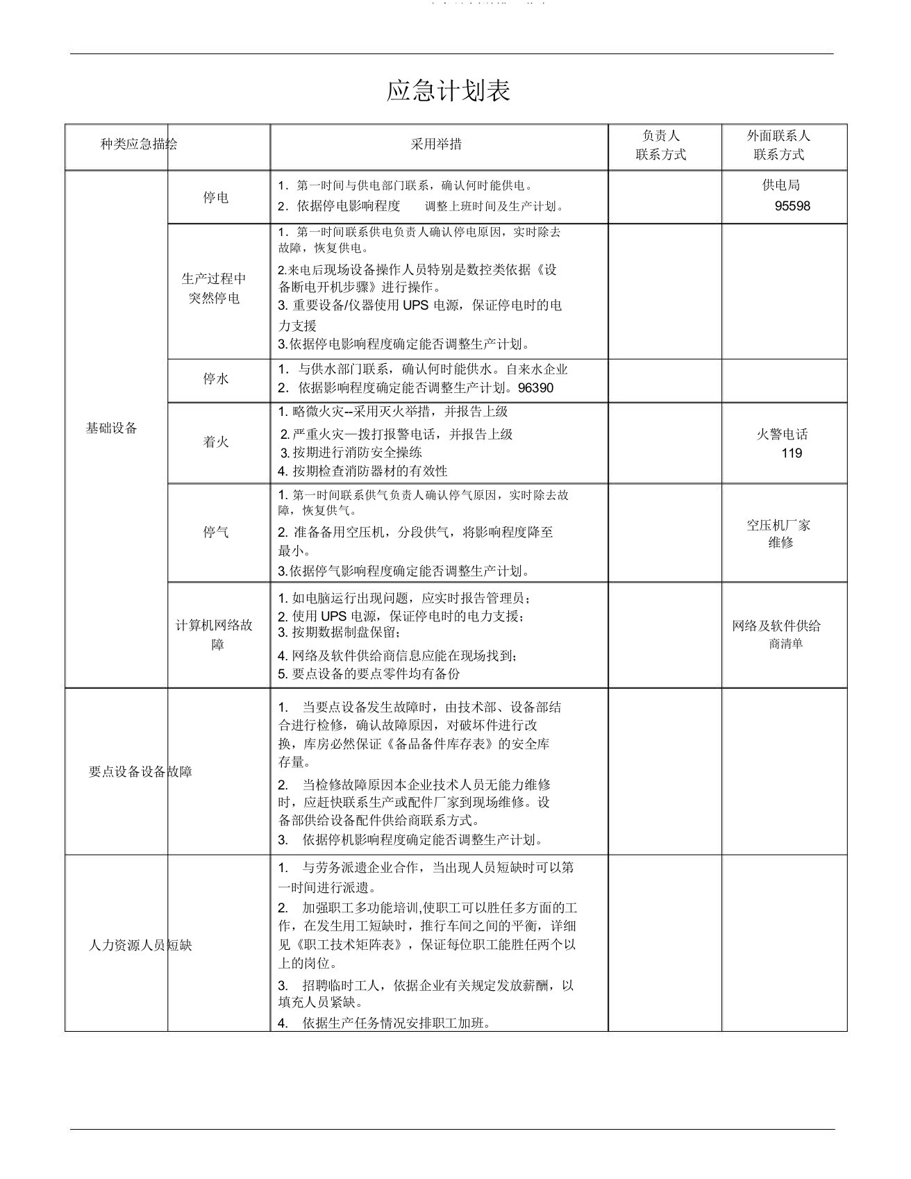 iatf16949应急计划措施一览表