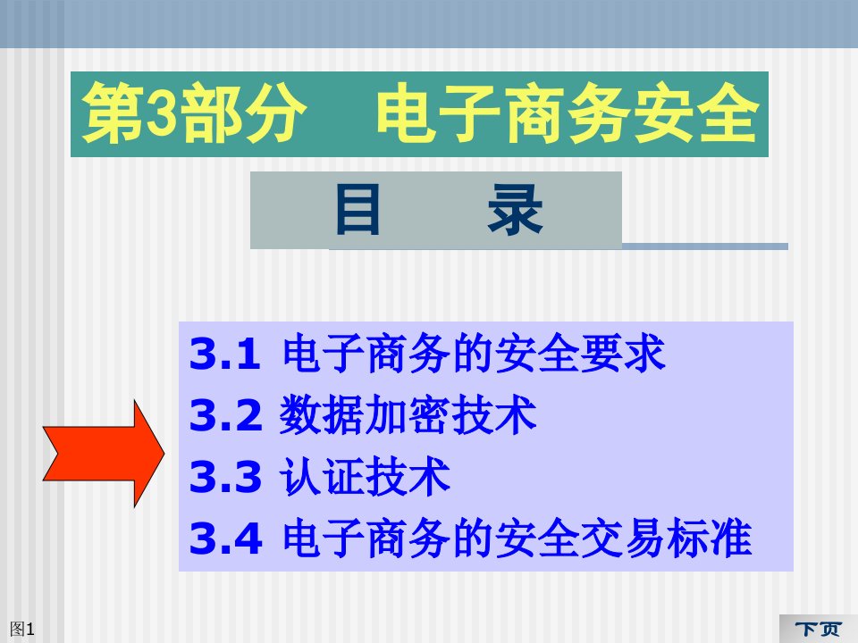 电子商务安全要求与数据加密PPT课件