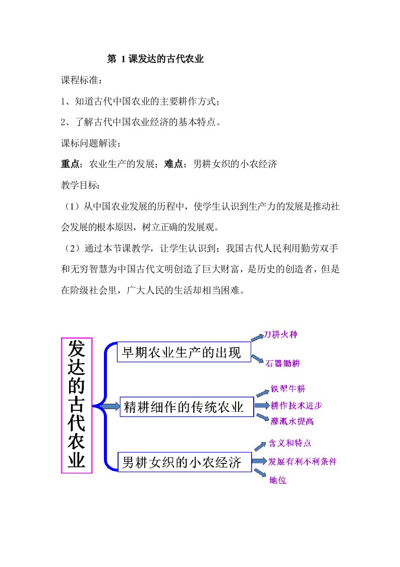 农业与畜牧-古代发达的农业