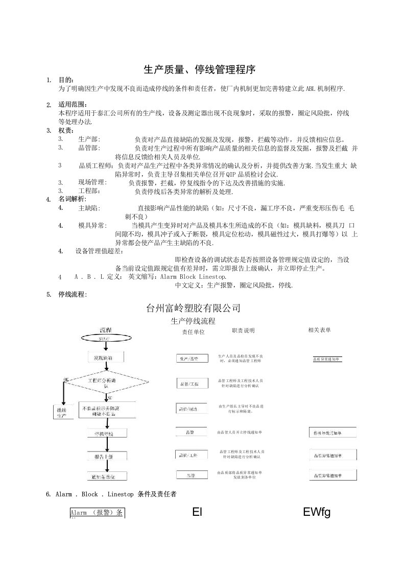 生产停线管理程序