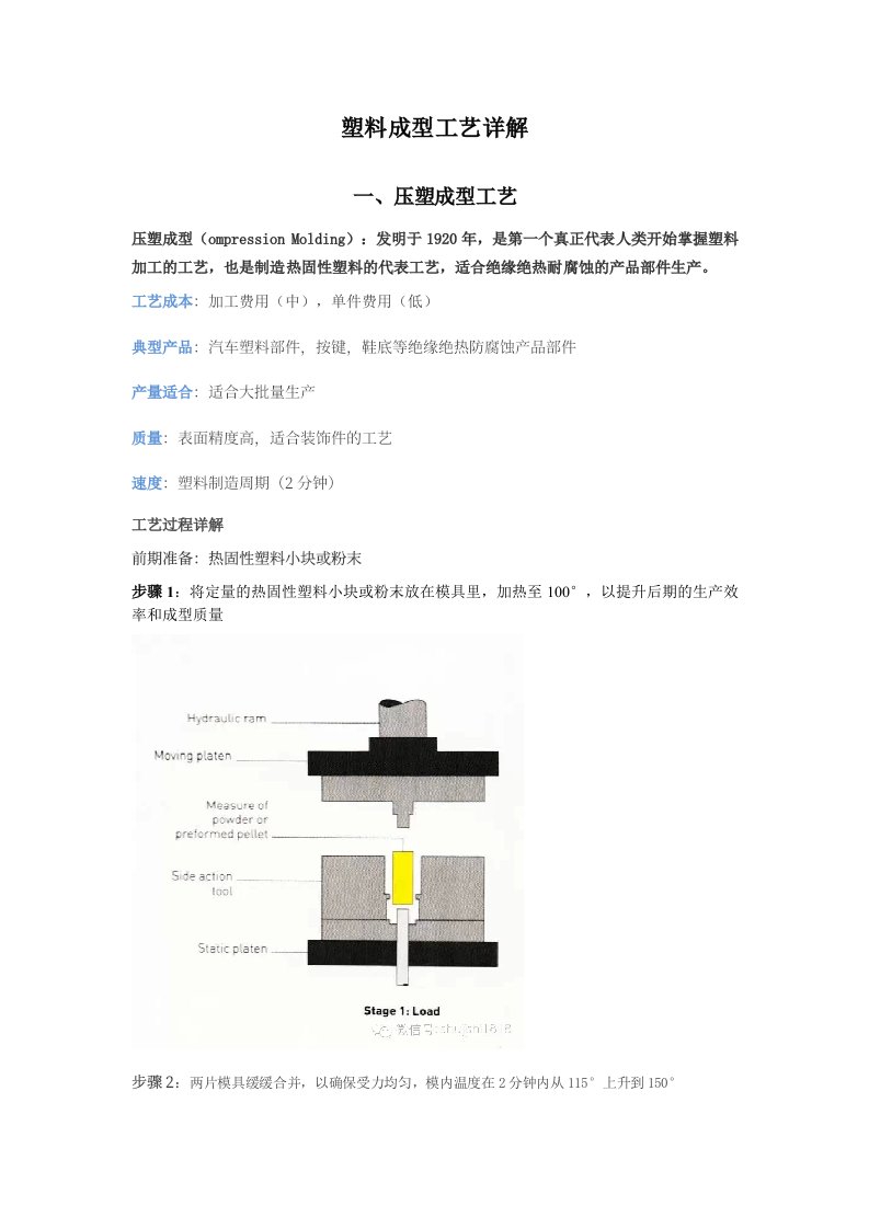 塑料成型工艺详解