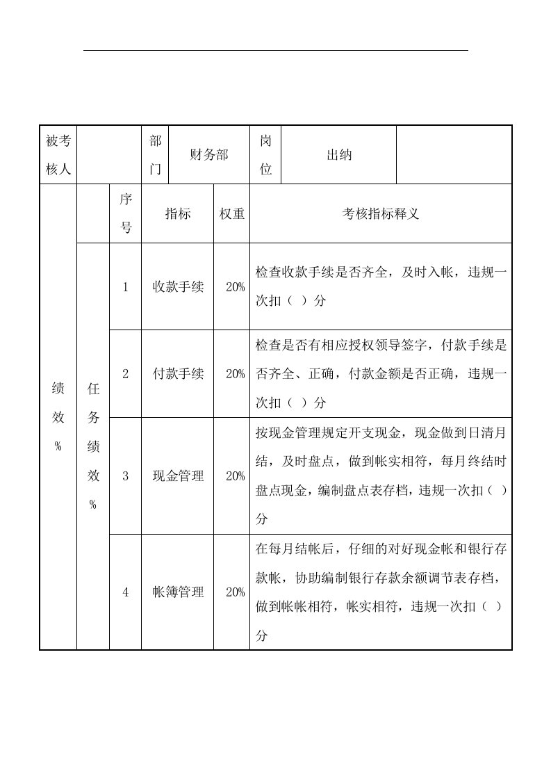 财务部-出纳岗位关键业绩考核指标（KPI）