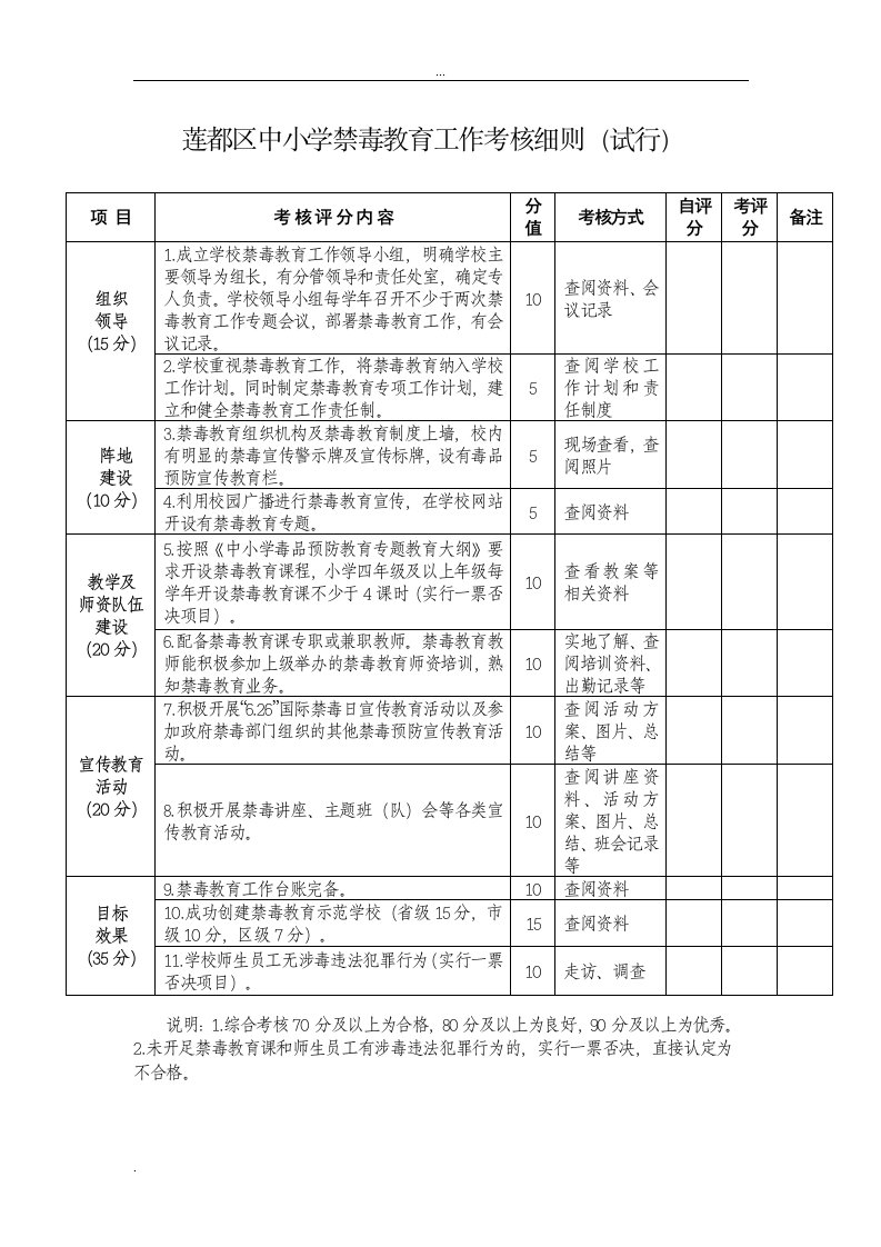 莲都区中小学禁毒教育工作考核细则(试行)