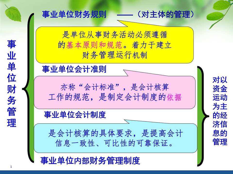 事业单位财务培训及财务管理知识分析解读51页PPT