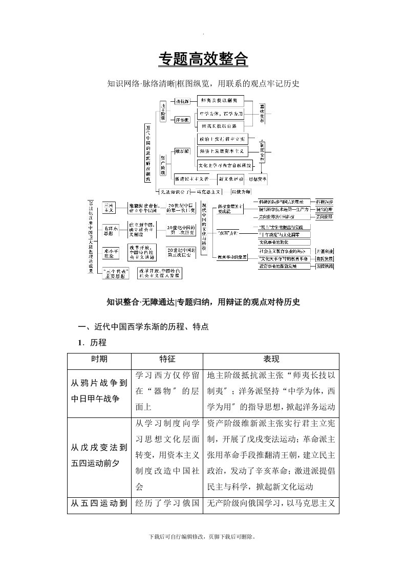 2021高考人民通史历史一轮复习讲义：