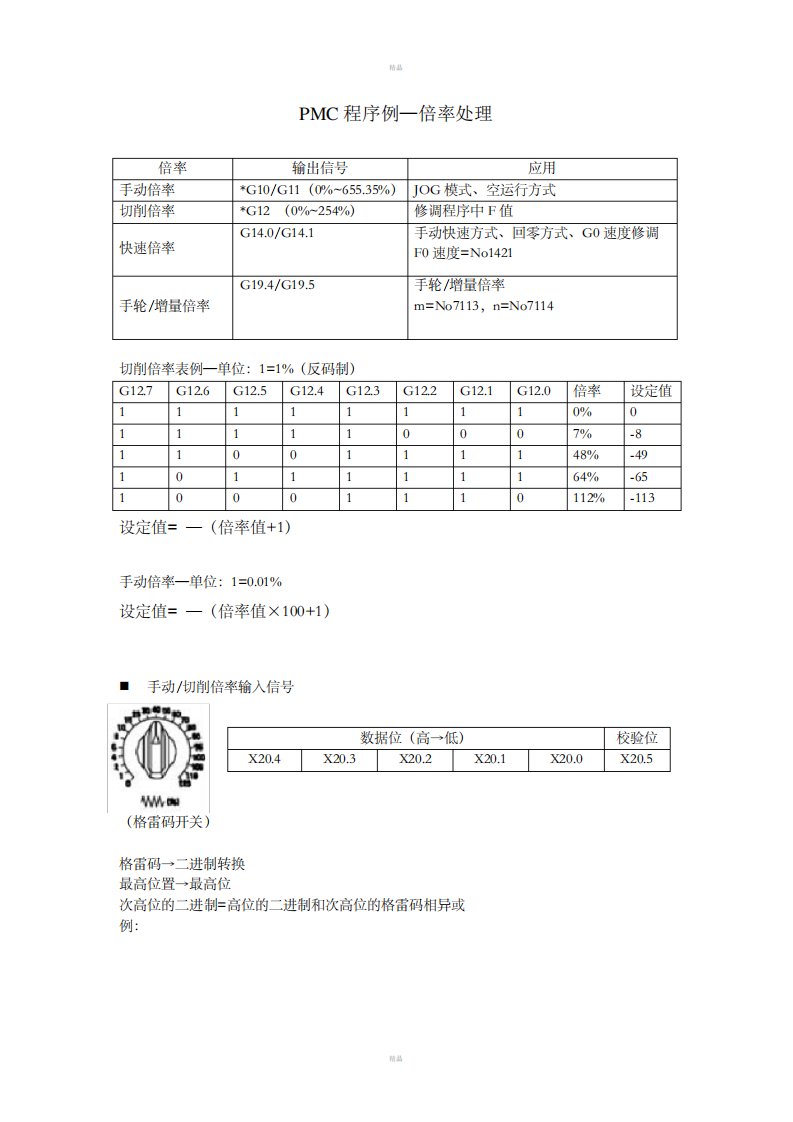 FANUC系统PMC程序例-倍率