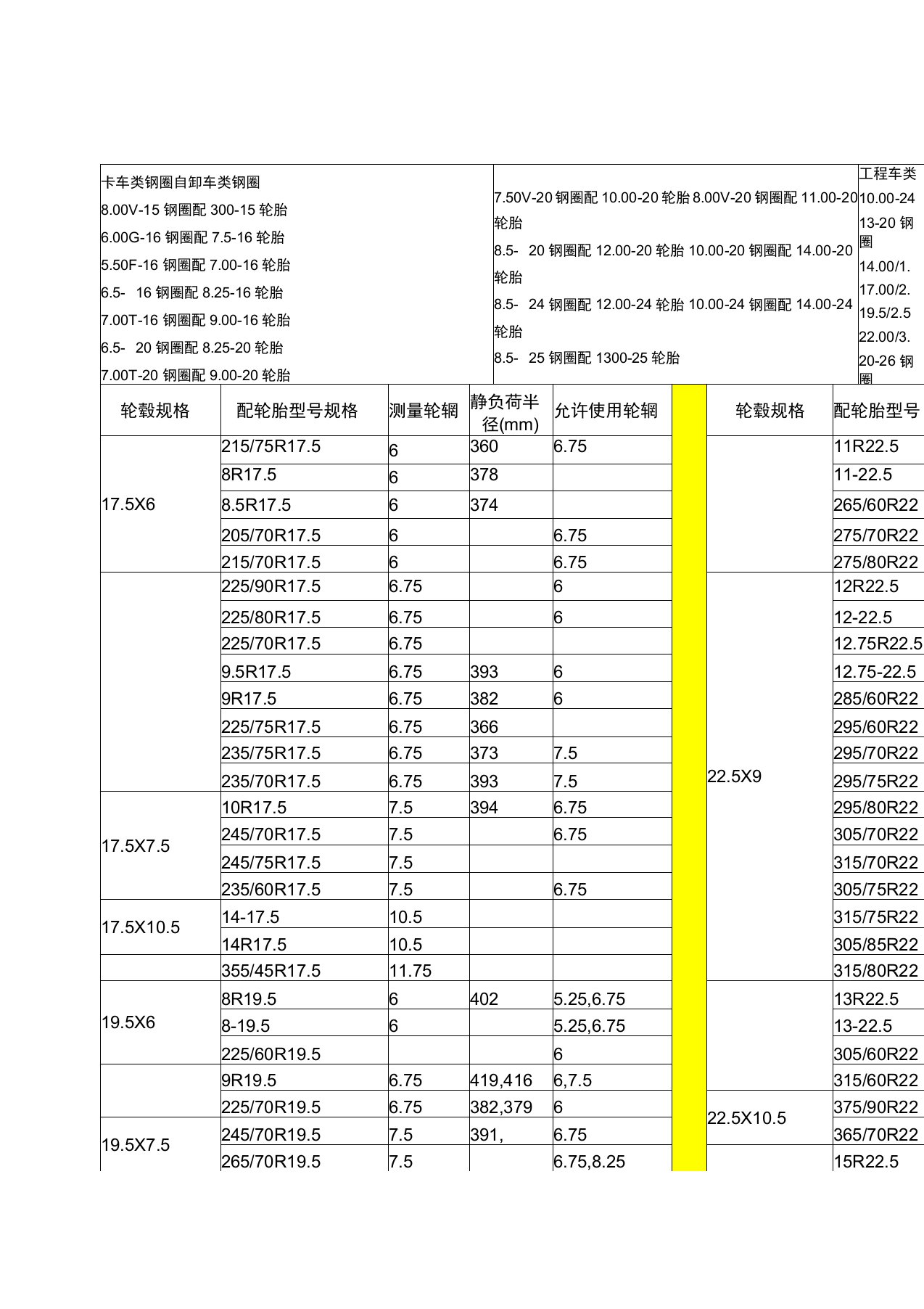 钢圈轮胎搭配