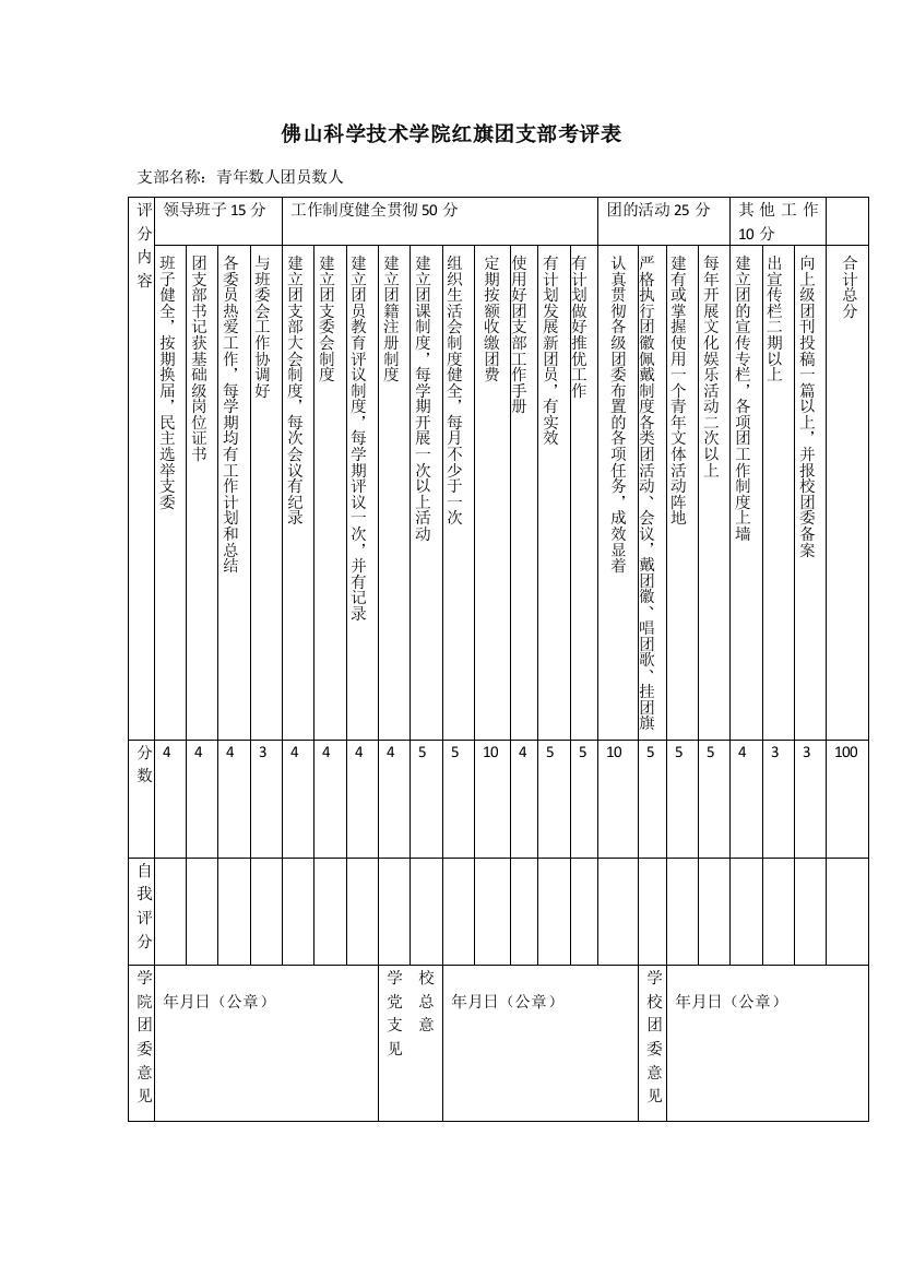 佛山科学技术学院红旗团支部优秀团干优秀团干申报表