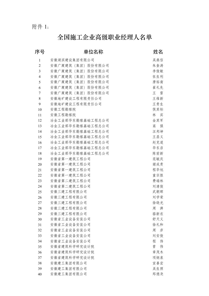 建筑工程管理-全国施工企业高级职业经理人名单