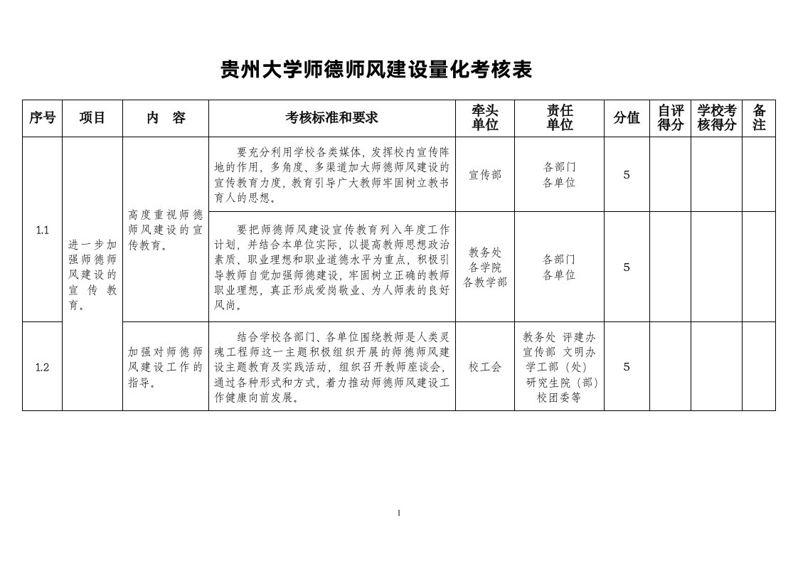 贵州大学师德师风建设量化考核表