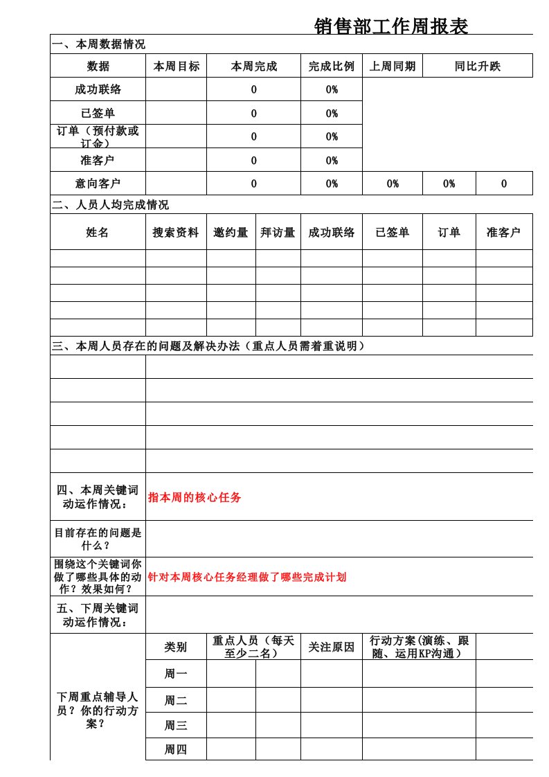 销售部工作周报表