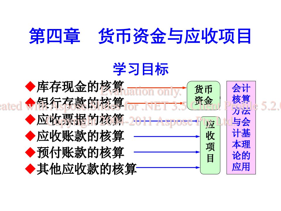 会计学第四章淮葱迈币资金与应收项目