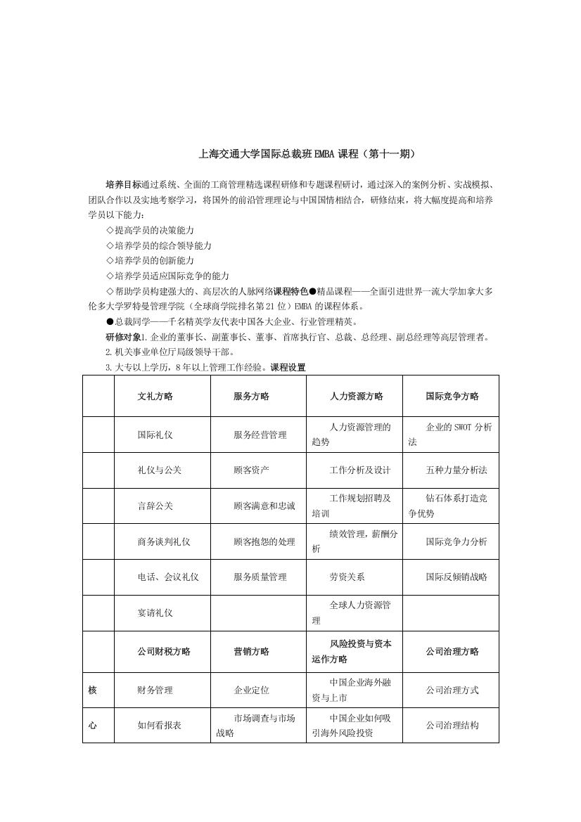 上海交通大学国际总裁班EMBA课程第十一期