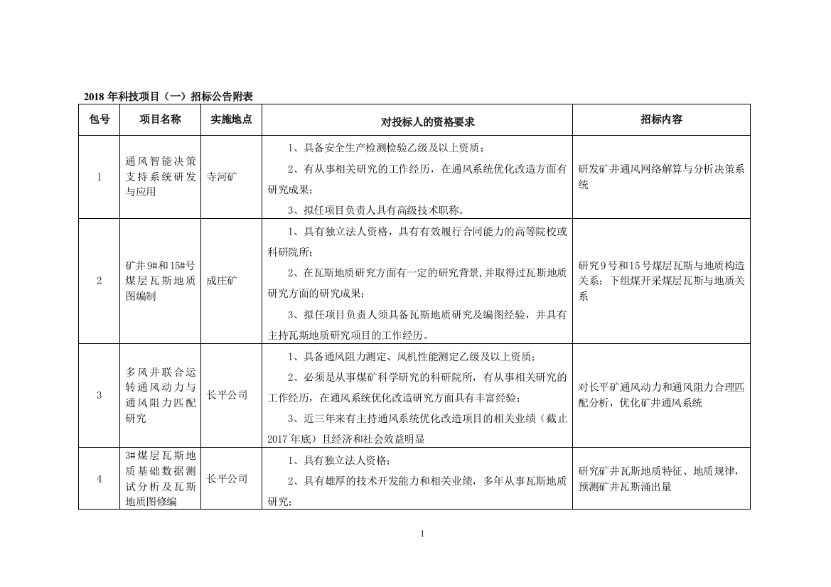 2018年科技项目招标公告附表