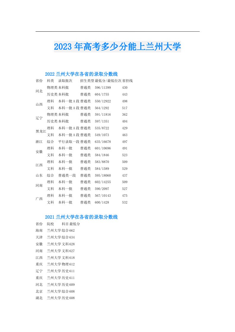 高考多少分能上兰州大学