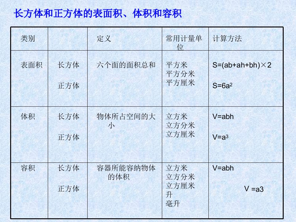 长方体的表面积123