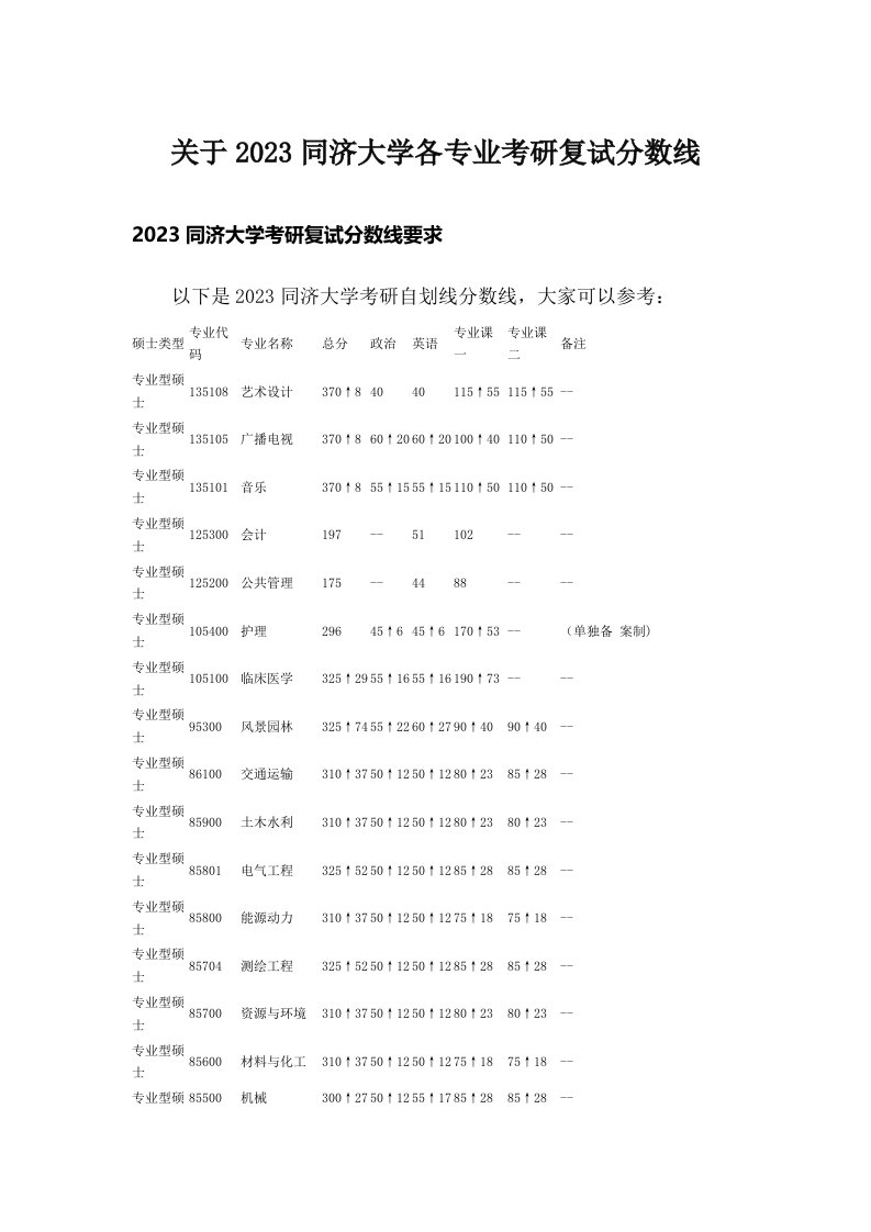 关于2023同济大学各专业考研复试分数线