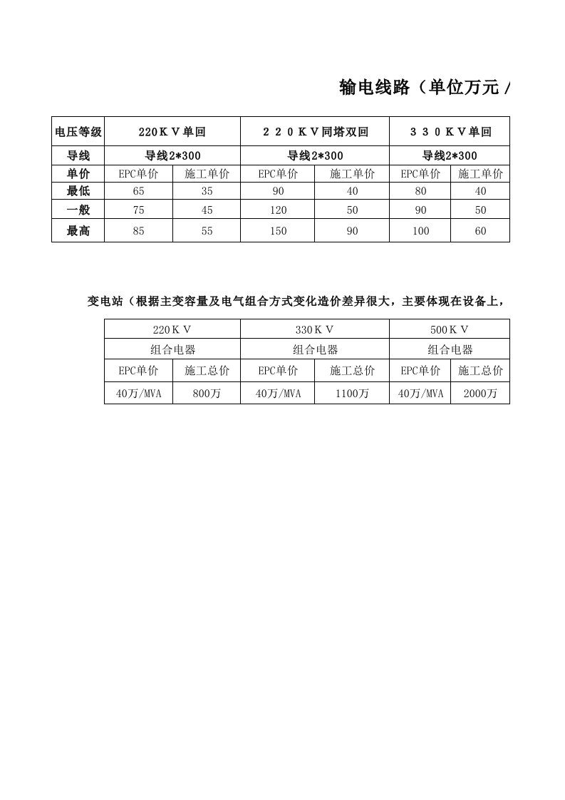 输电线路造价表