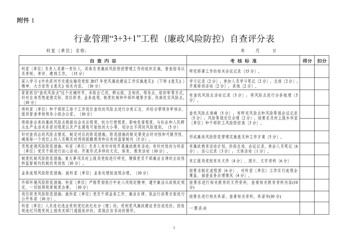 廉政风险防范管理自查考核表