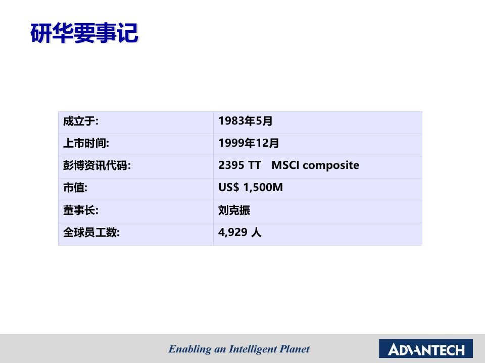 研华公司简介