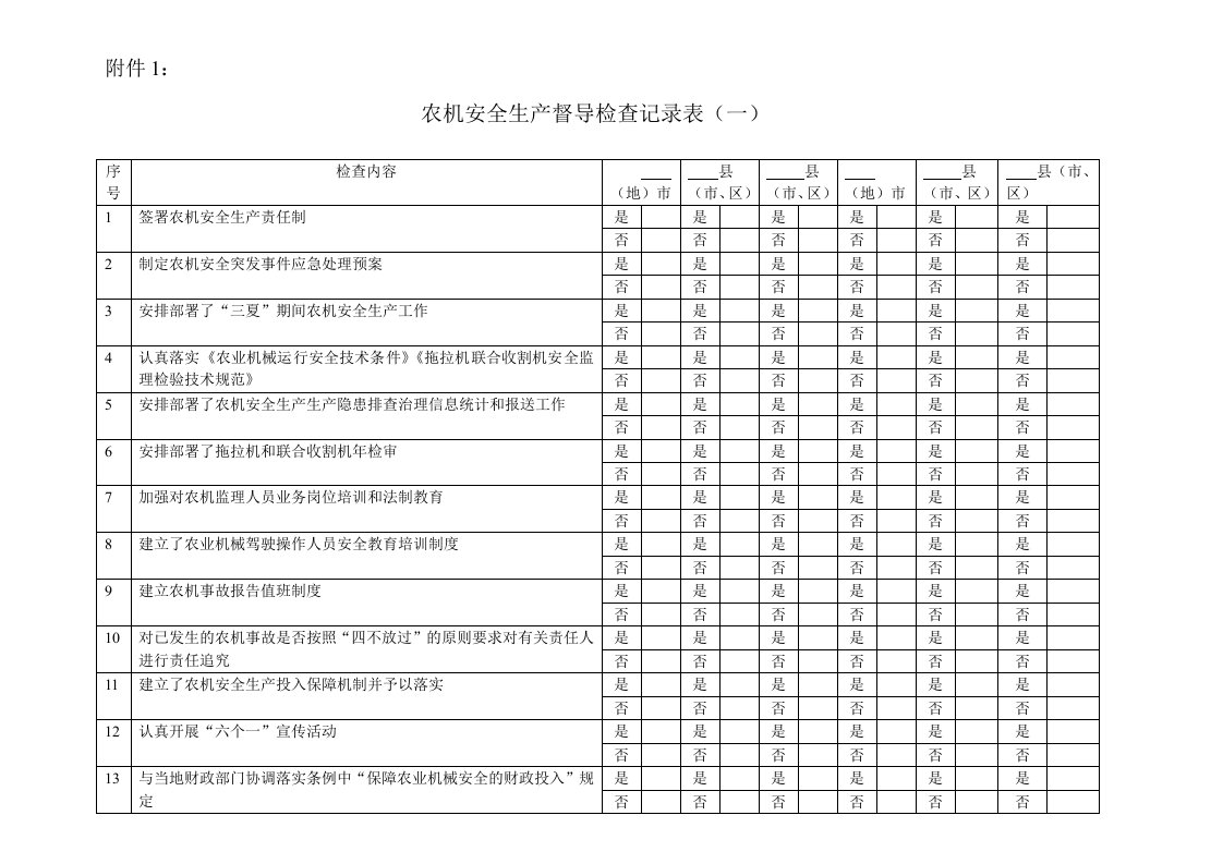 农机安全生产督导检查记录表(一)