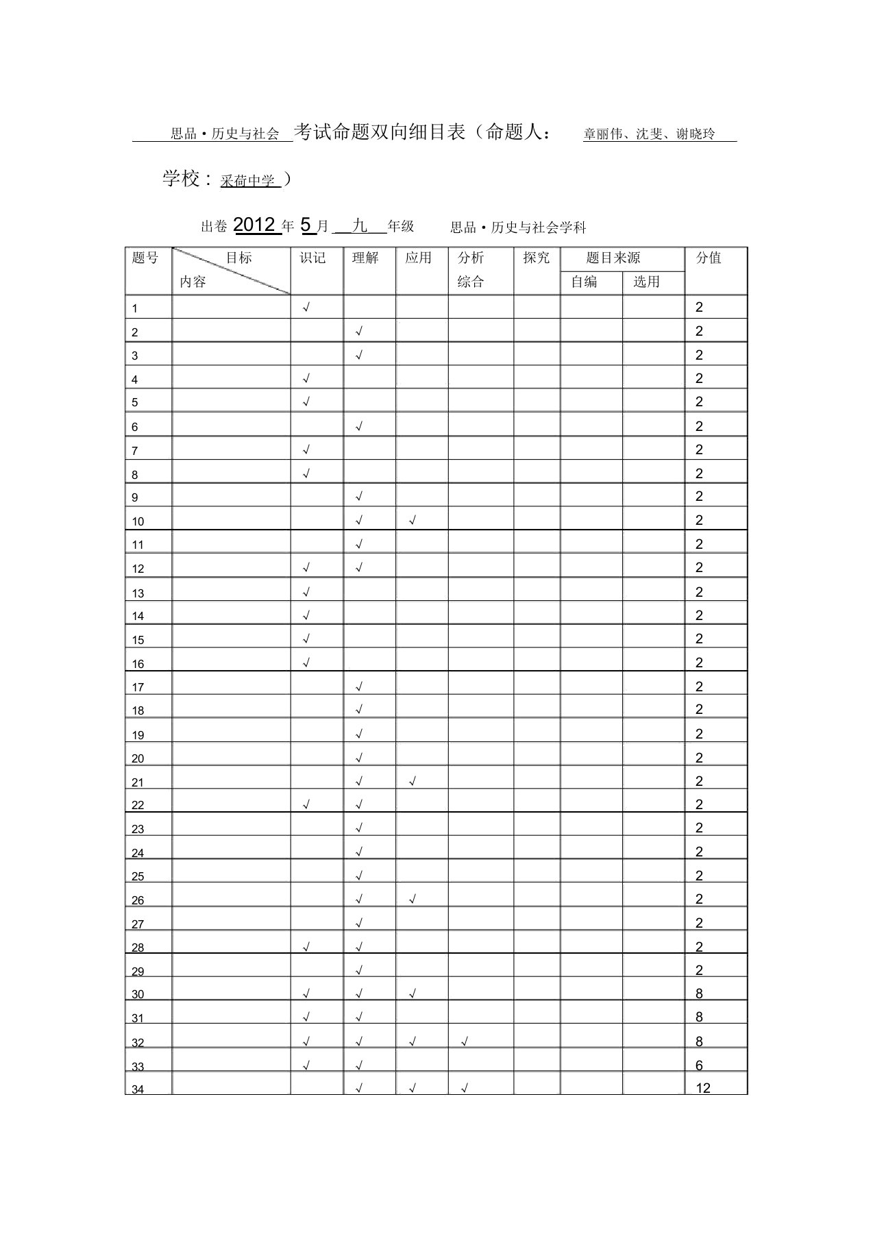 九年级阶段检测思想品德历史与社会考试命题双向细目表