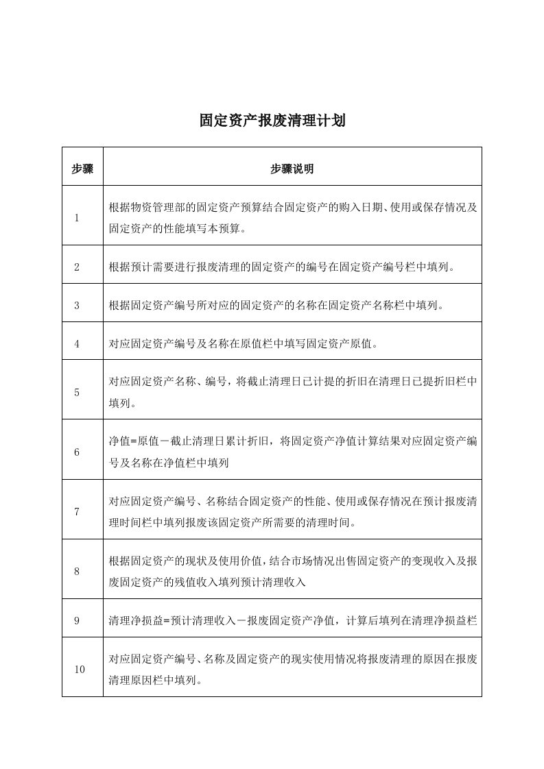 公司固定资产报废清理计划