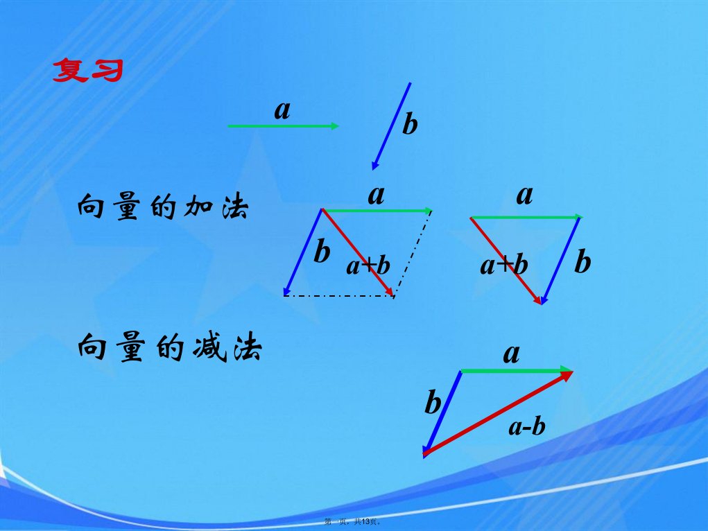 向量的数乘(三优课赛教一等奖课件)(精)