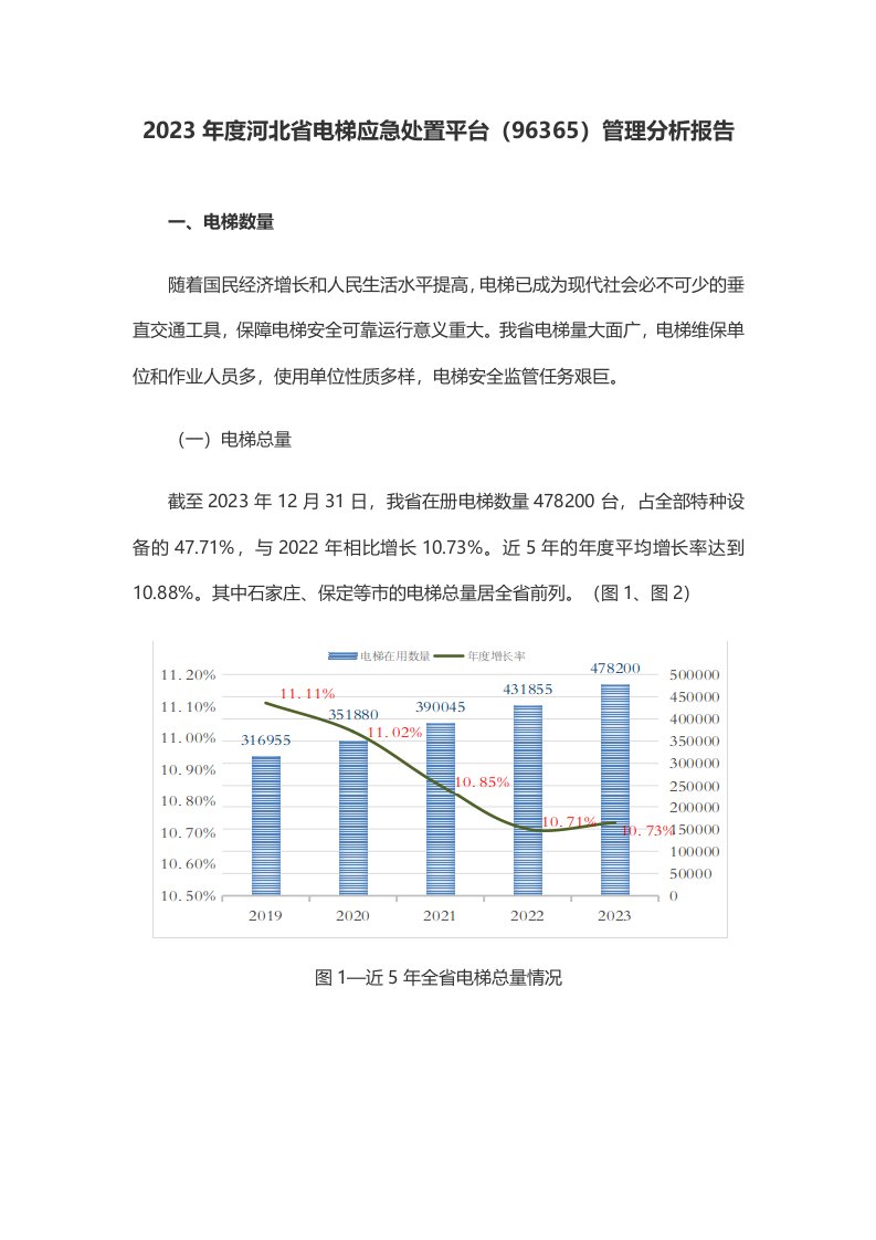 2023年度河北省电梯应急处置平台（96365）管理分析报告