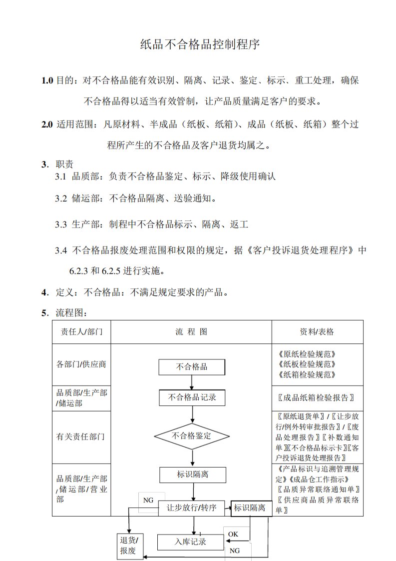 某公司纸品不合格品控制程序