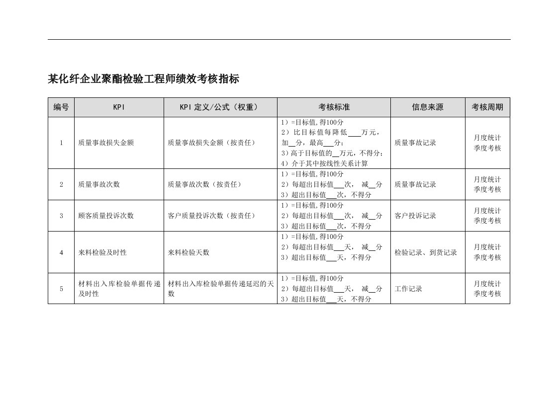 某化纤企业聚酯检验工程师绩效考核指标