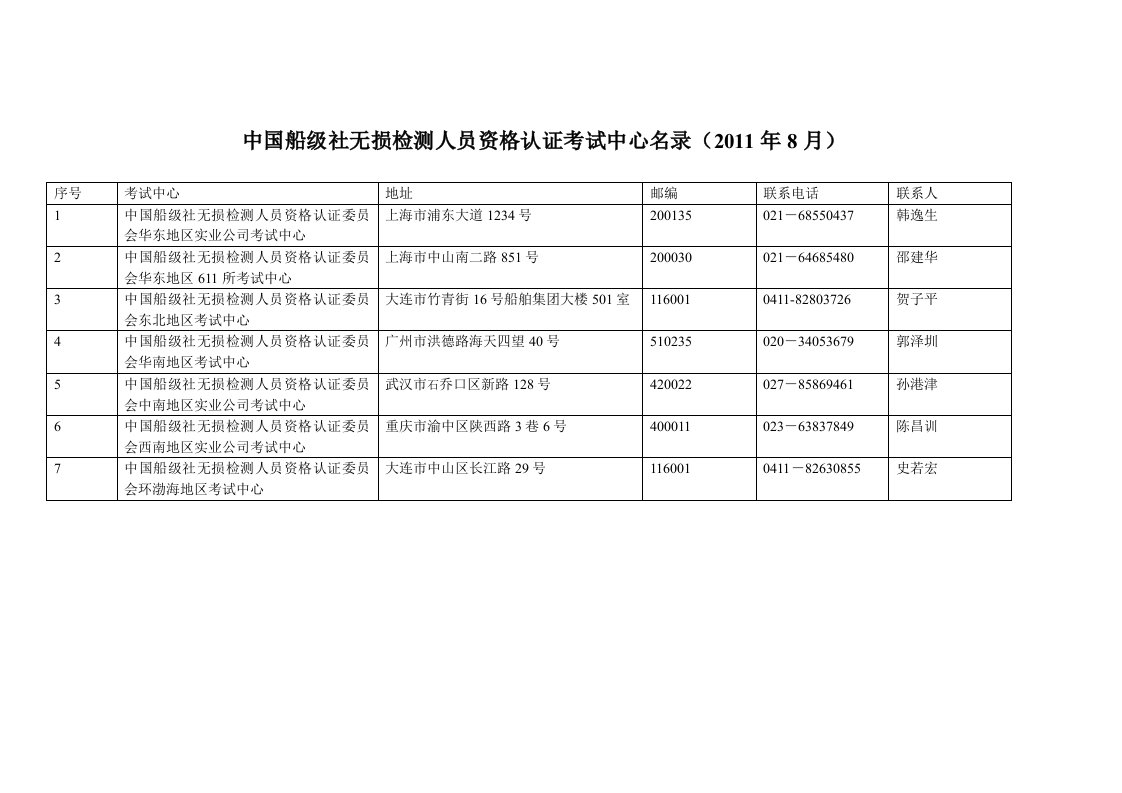 船级社无损检测