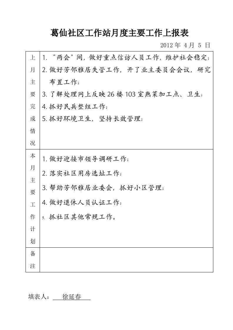 葛仙社区工作站月度主要工作上报表