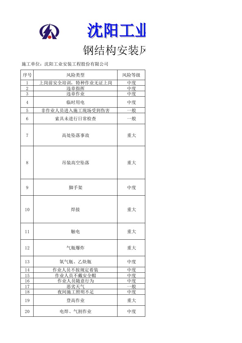 钢结构安装风险识别与管控措施