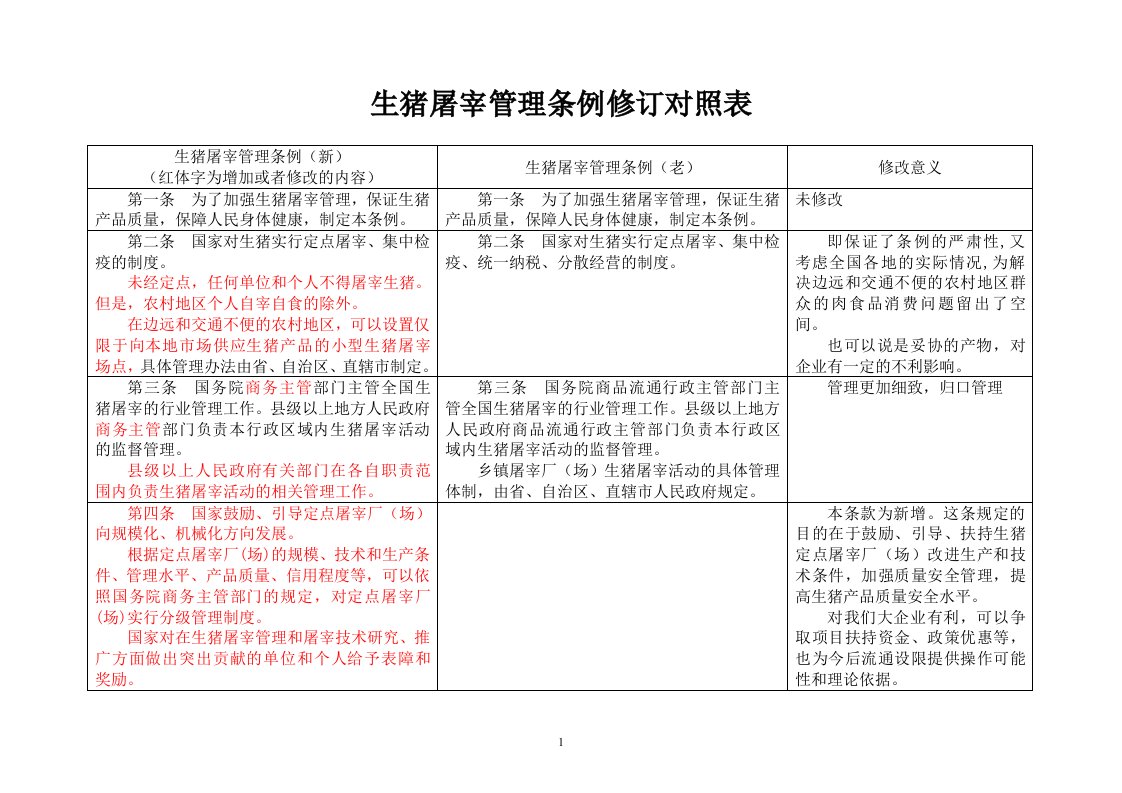 生猪屠宰管理条例修订对照表